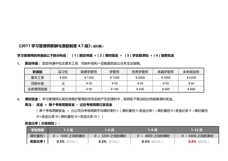 学大教育学管师薪资和激励制度-4.8..doc_第1页