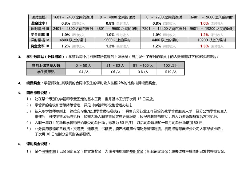 学大教育学管师薪资和激励制度-4.8..doc_第2页