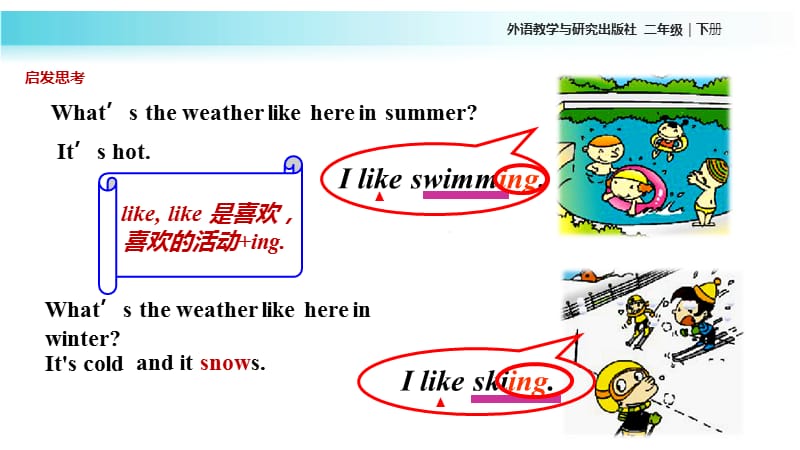 二年级下册英语课件-Module 1 Unit 2 I like swimming∣外研社（一起）(共26张PPT).ppt_第3页