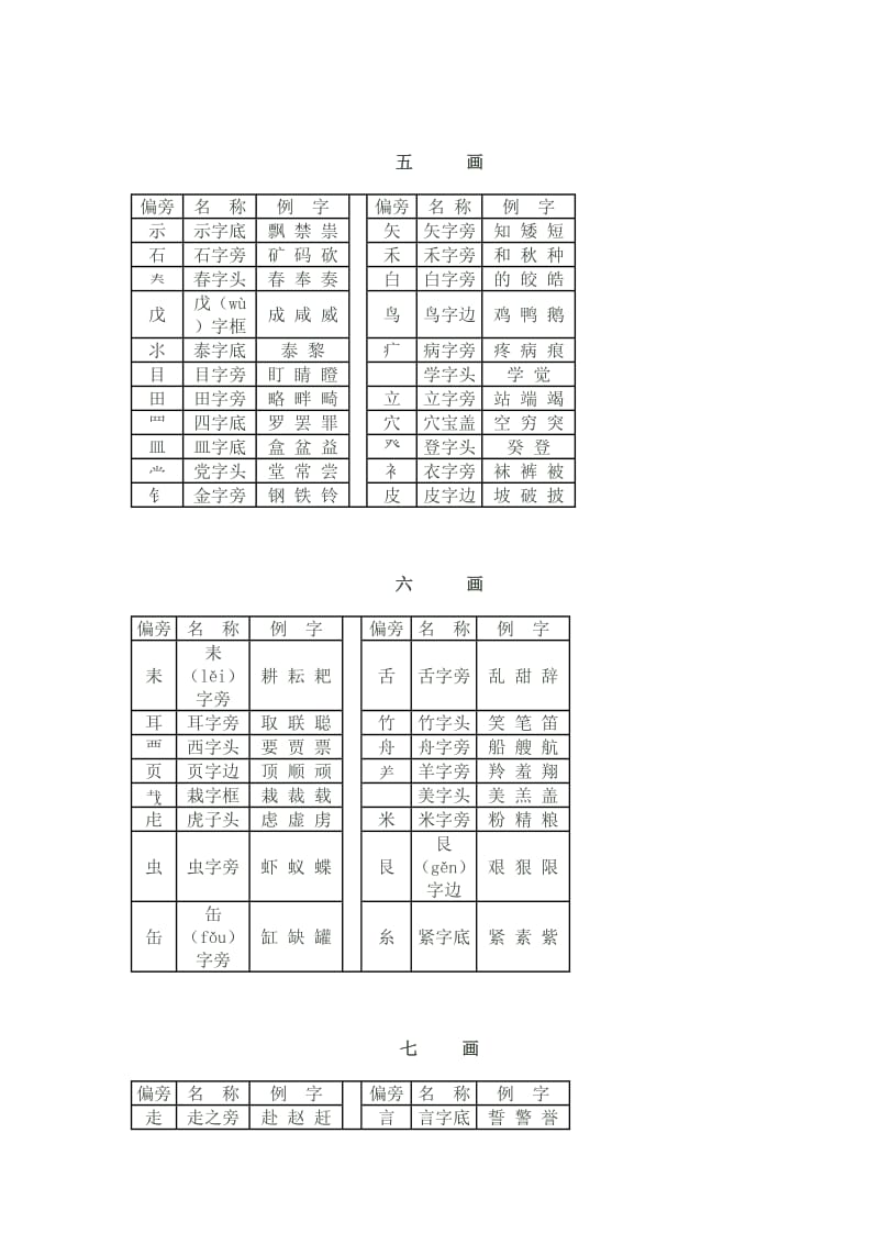 字常用偏旁部首名称表..doc_第3页