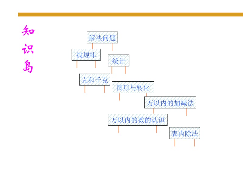 二年级下册数学课件-《表内除法》PPT课件 人教版新课标（2018秋）(共27张PPT).ppt_第2页