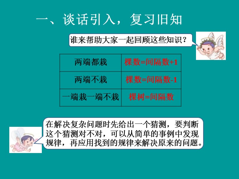 五年级上册数学课件－7 植树问题 ｜人教新课标（2018秋） (共10张PPT).ppt_第2页