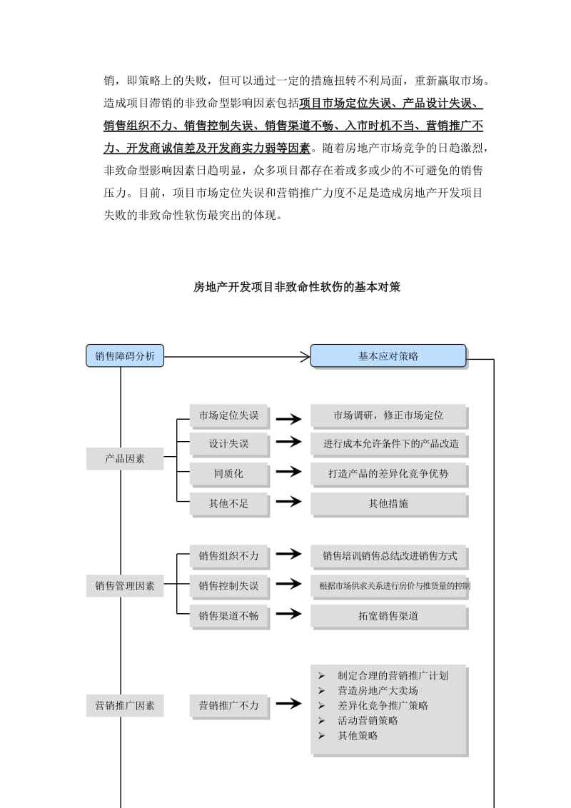 失败楼盘案例分析1721354390..doc_第3页