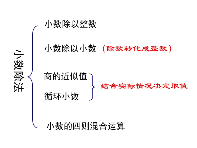 五年级上册数学课件－第三单元《回顾整理》｜青岛版（2018秋） (共20张PPT).ppt_第2页