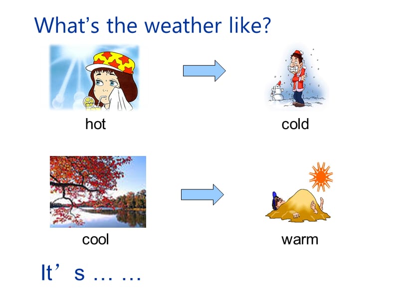 二年级下册英语课件-Unit 2 Weather Lesson 3人教（新起点） (共15张PPT).ppt_第2页