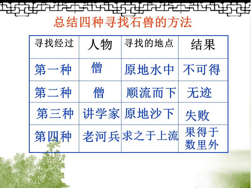 25《河中石兽》.ppt_第1页