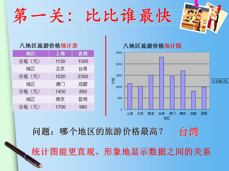 五年级上册信息技术课件-9 直观统计图｜ 重庆大学版(共15张PPT).ppt_第1页