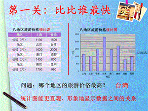 五年级上册信息技术课件-9 直观统计图｜ 重庆大学版(共15张PPT).ppt