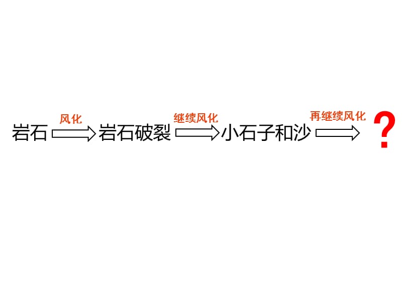 五年级上册科学课件-《土壤中有什么》_ 教科版 (共48张PPT).ppt_第1页