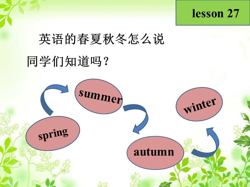 二年级下册英语课件-《Unit4 Seasons Lesson27》课件2｜清华版（一起） (共14张PPT).ppt_第3页