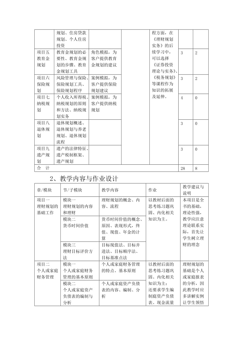 《投资与理财》课程标准.doc_第3页