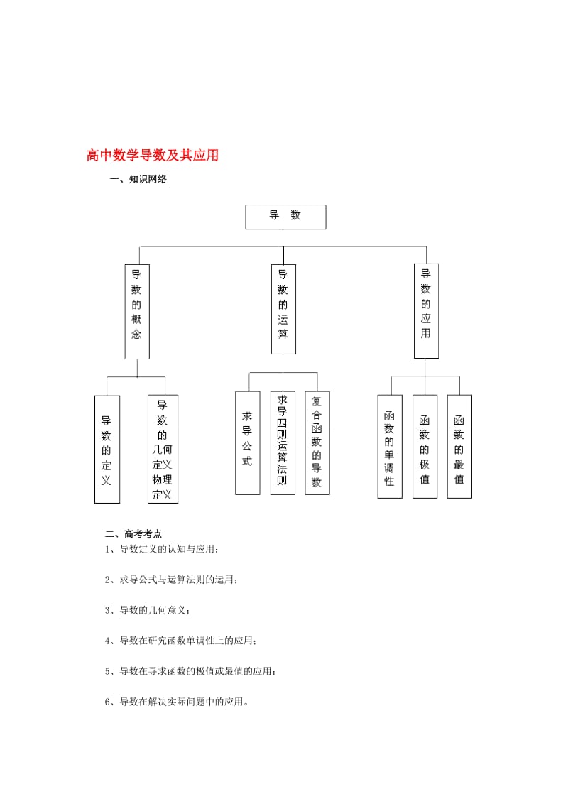 高中数学导数及其应用.doc_第1页