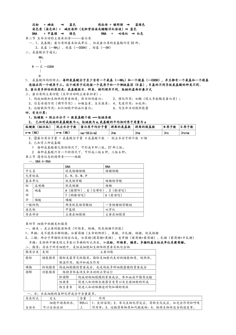 高一生物必修一知识点总结(苏教版).doc_第2页