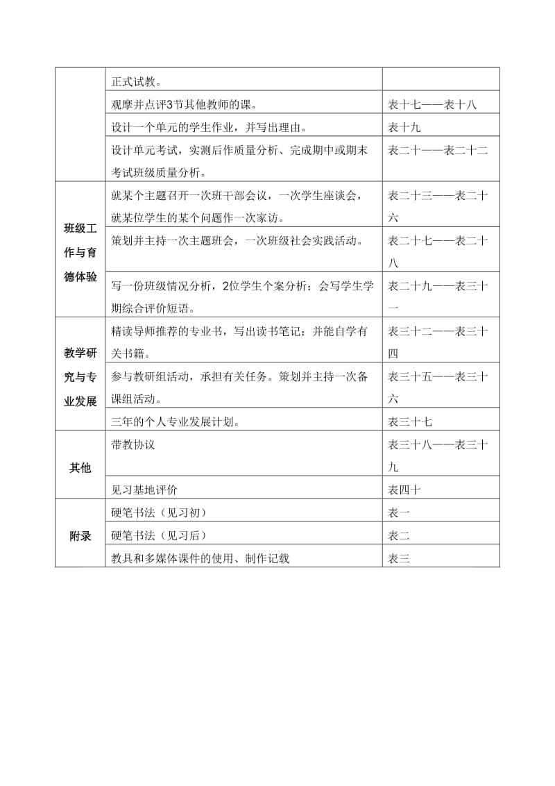 学校见习教师规范化培训手册完整..doc_第3页