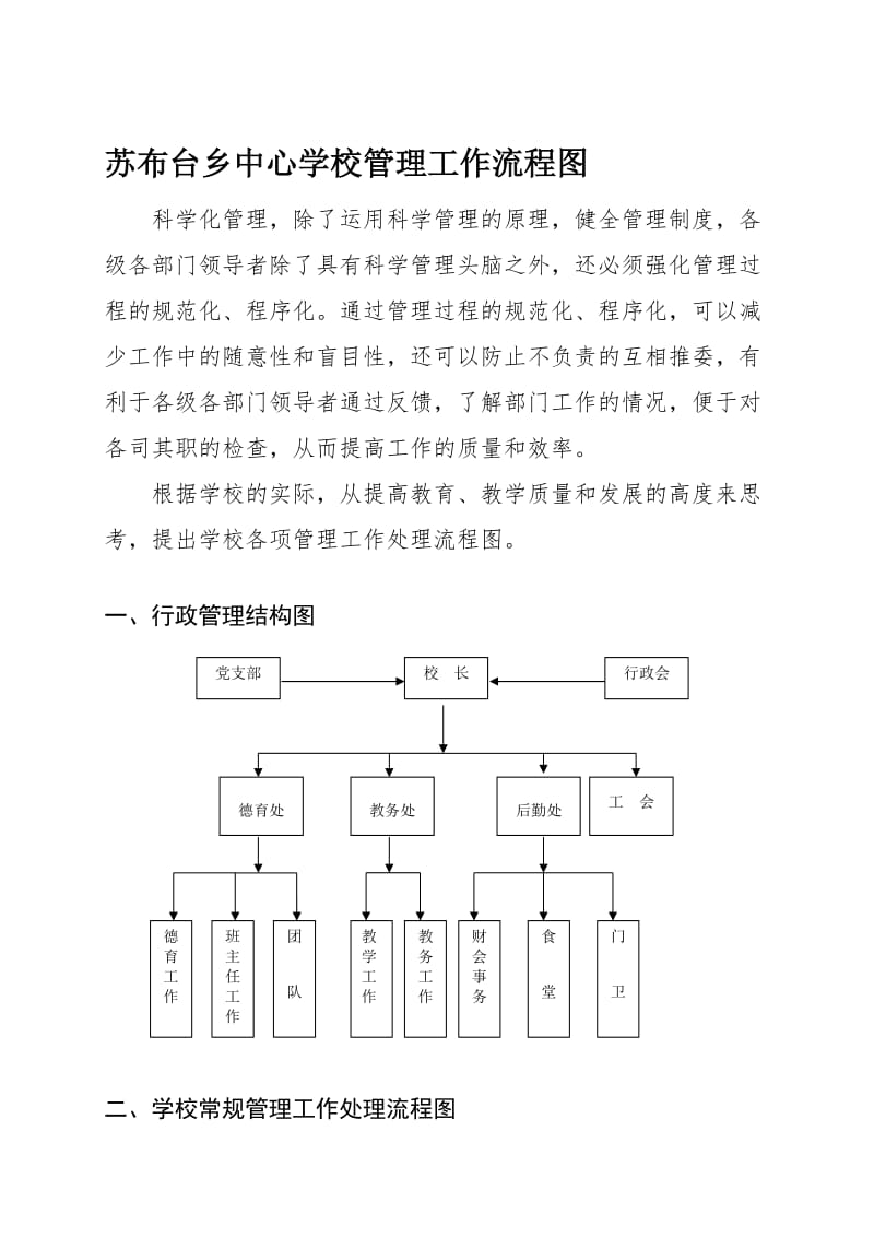 学校管理工作流程图..doc_第1页