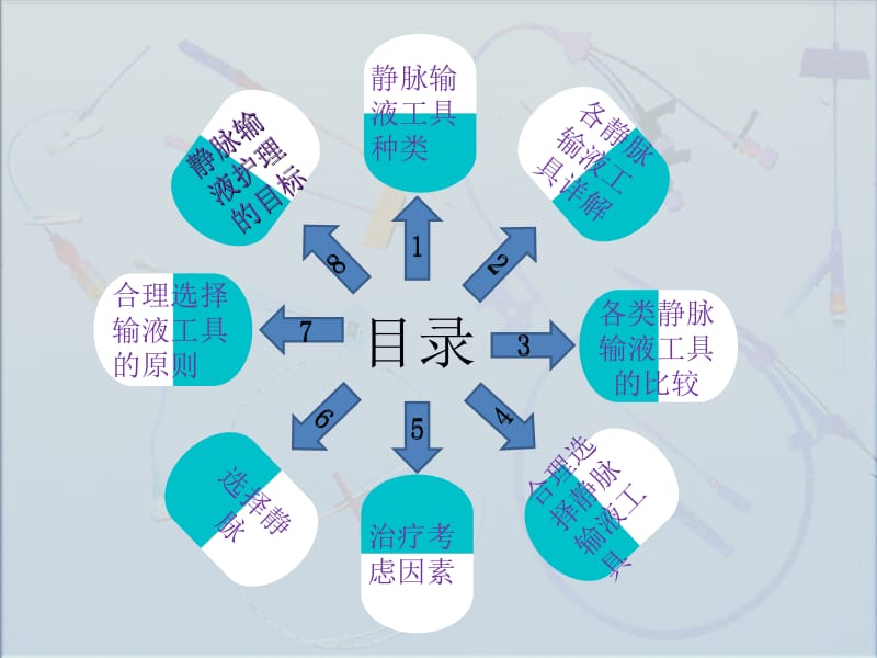 静脉输液的工具选择.ppt_第3页