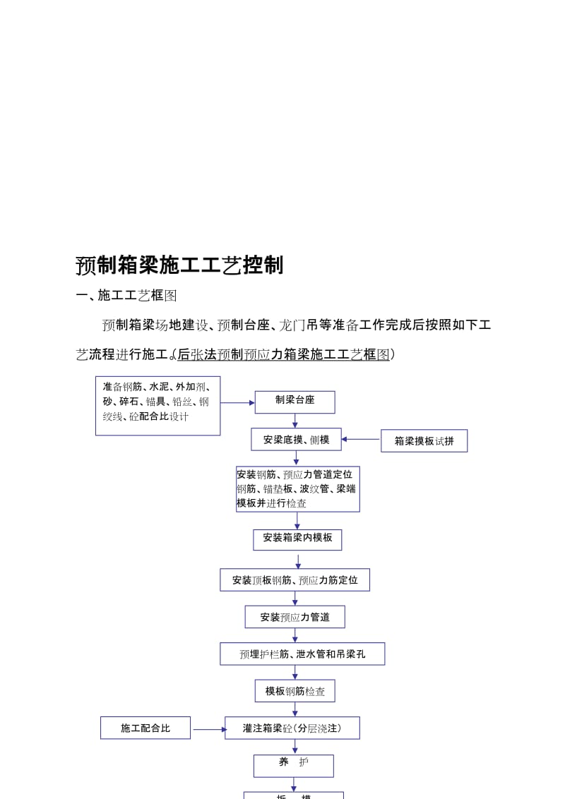 预制箱梁施工工艺控制.doc_第1页