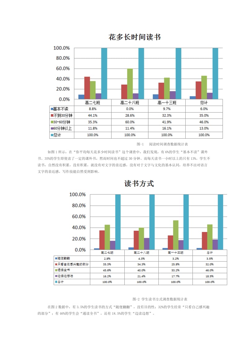 高中生语文写作现状的调查与分析报告.doc_第2页