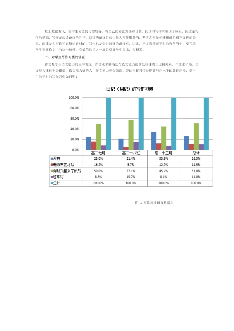 高中生语文写作现状的调查与分析报告.doc_第3页