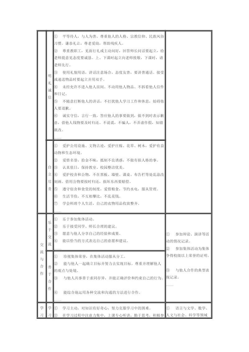 安徽省普通高中学生综合素质评价内容细目表..doc_第2页