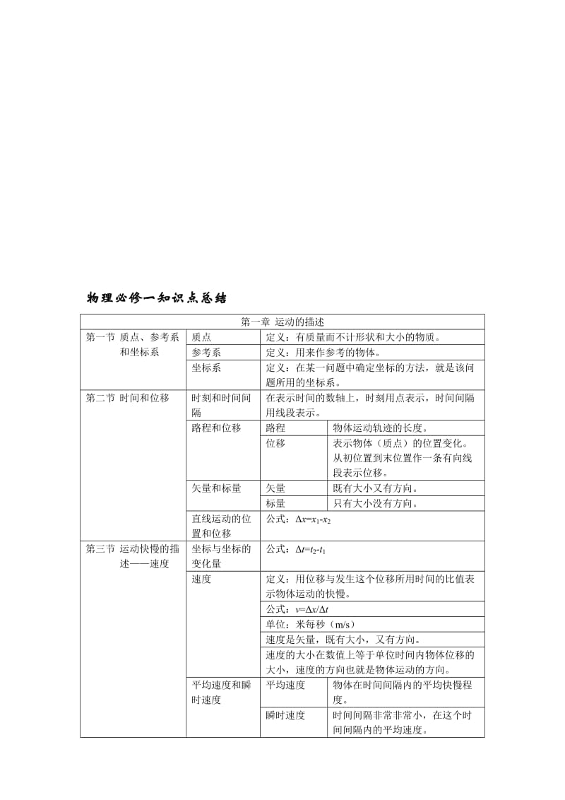 高一物理必修一第一章知识点总结.doc_第1页