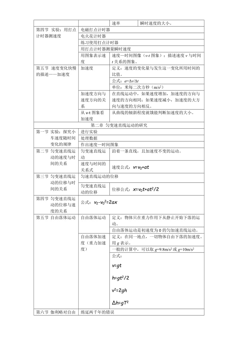 高一物理必修一第一章知识点总结.doc_第2页