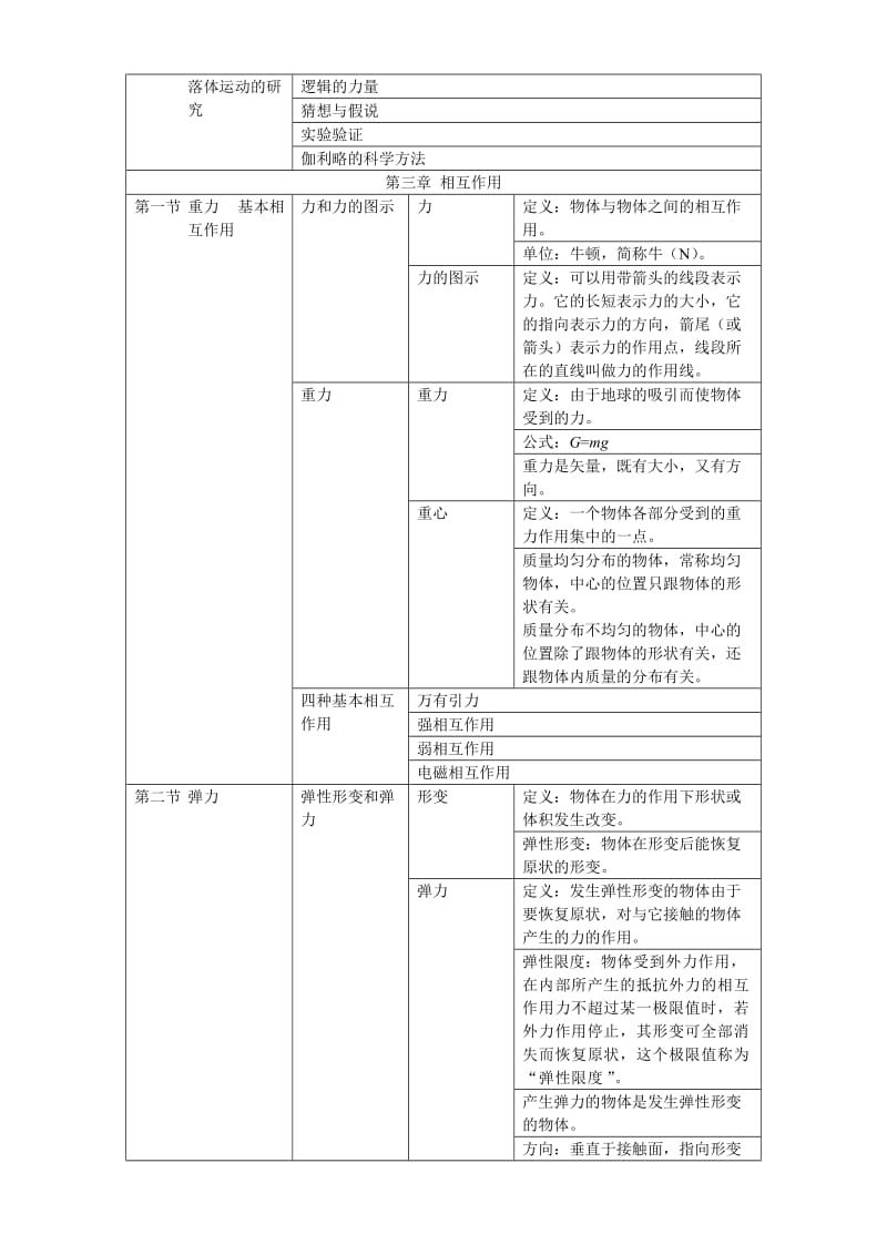 高一物理必修一第一章知识点总结.doc_第3页