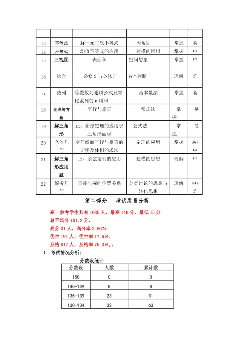 高一下数学期末考质量分析.doc_第3页