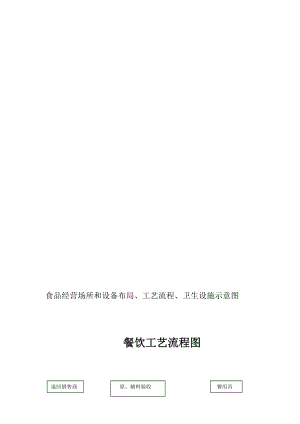 食品经营场所和设备布局、工艺流程、卫生设施示意图.doc