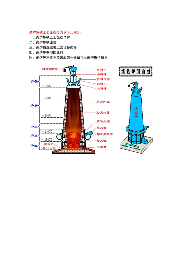 高炉炼铁工艺流程(经典).doc_第1页