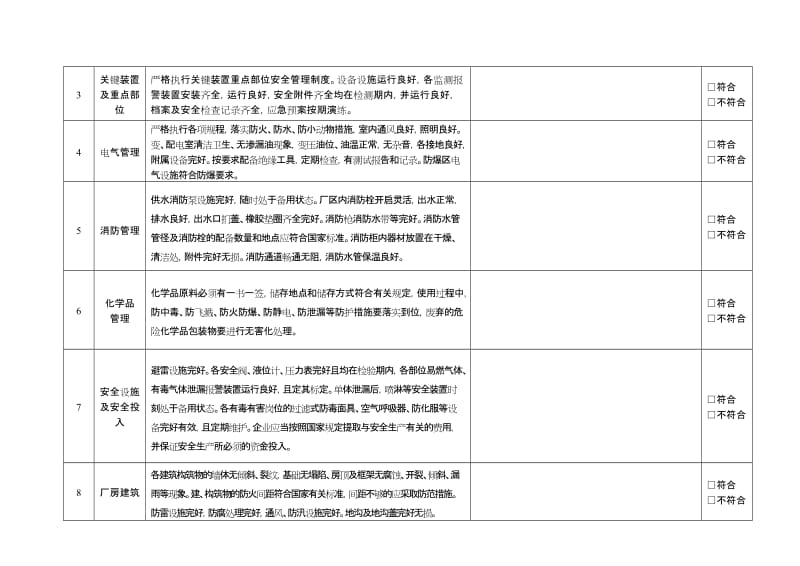 安全检查表(综合、专项、日常、节假日、季节)..doc_第2页