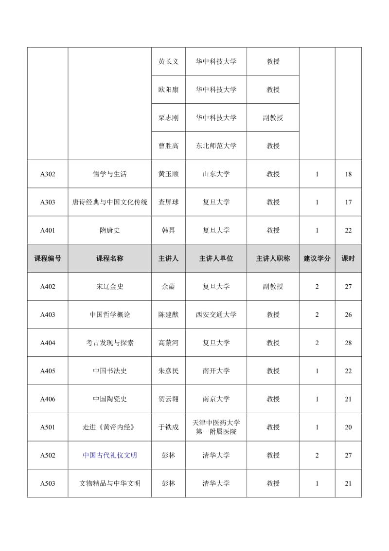 尔雅通识选修课程课程类别及课程列表..doc_第3页