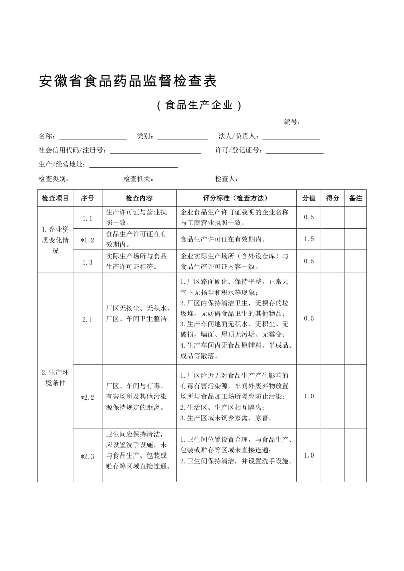 食品生产企业监督检查表.doc_第1页