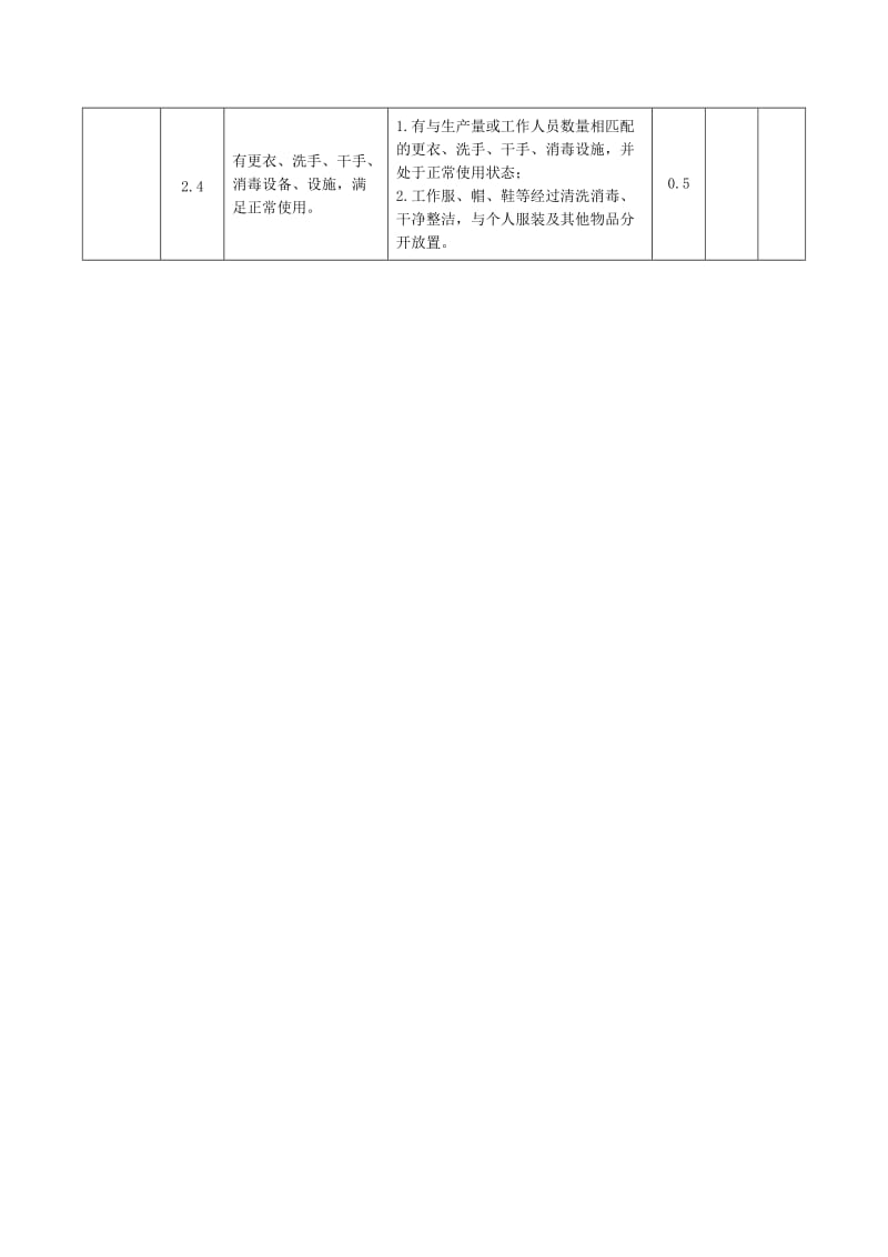 食品生产企业监督检查表.doc_第2页