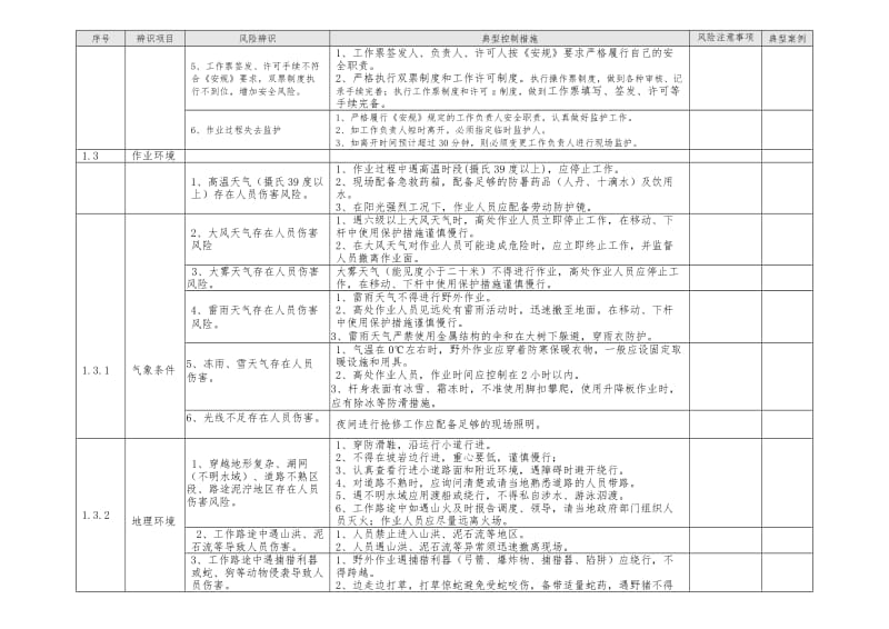 安全风险辨识及防范手册 (1)..doc_第2页