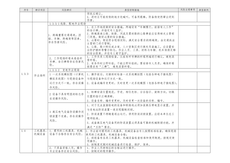 安全风险辨识及防范手册 (1)..doc_第3页