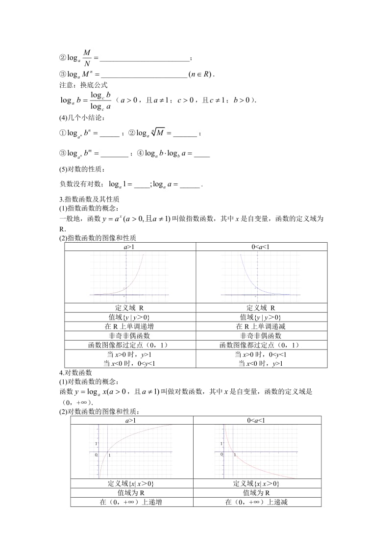 高中指数函数与对数函数知识点总结及对应的练习题_.doc_第2页