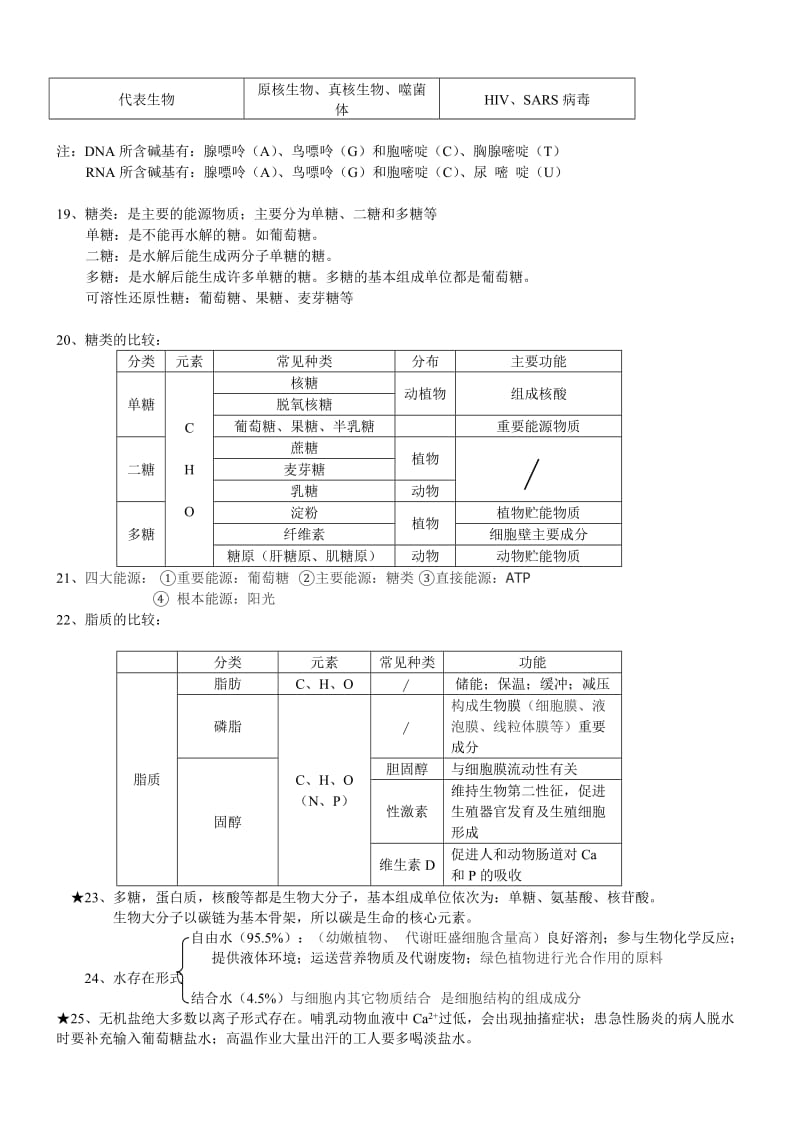 高一生物必修一1-3章知识点总结.doc_第3页