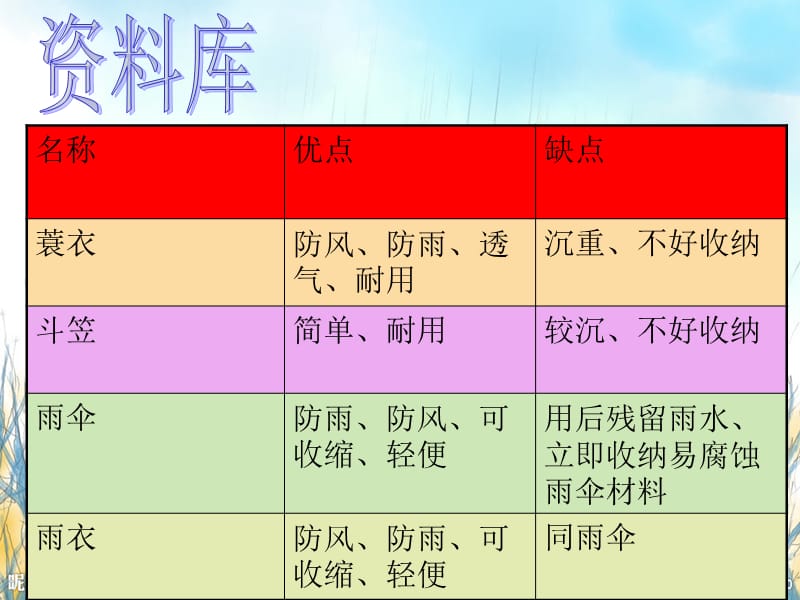 雨具的改进设计.ppt_第3页