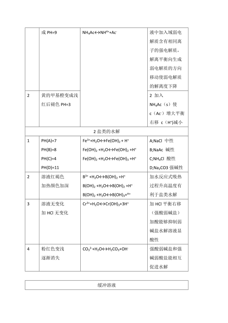 实验八 酸碱反应与缓冲溶液..doc_第3页