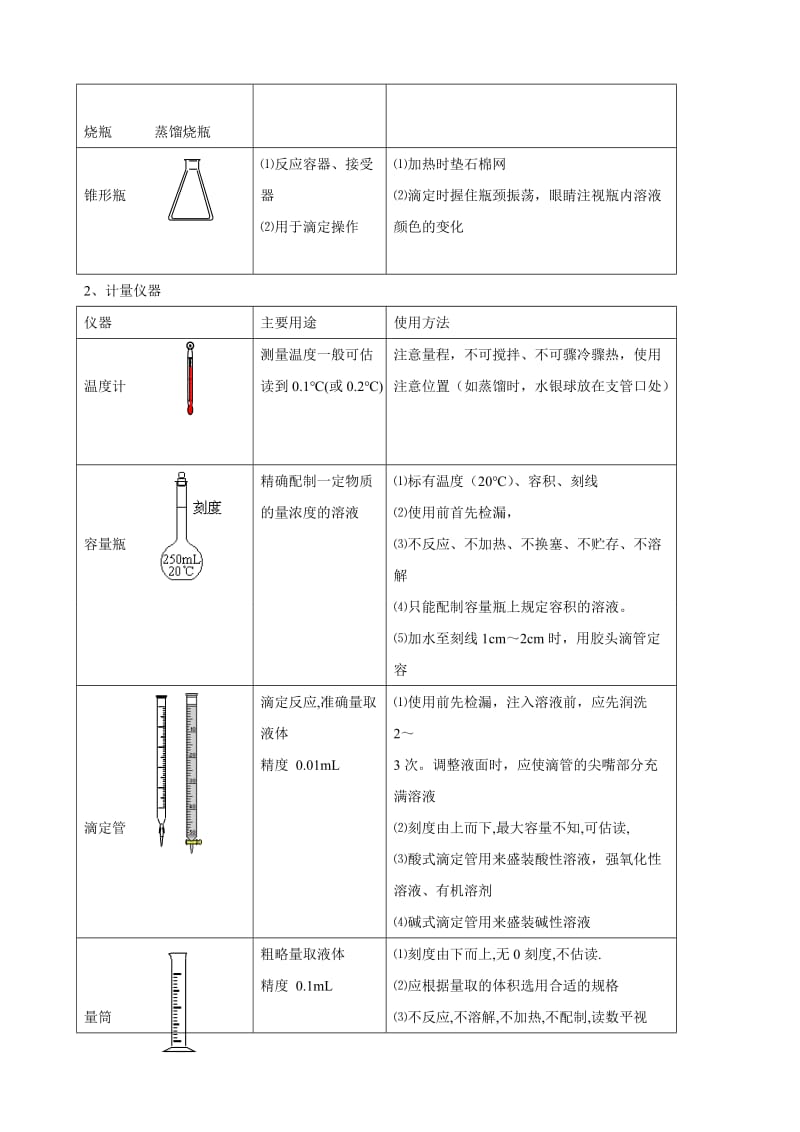 高一化学必修一 第一章 从实验学化学.doc_第2页