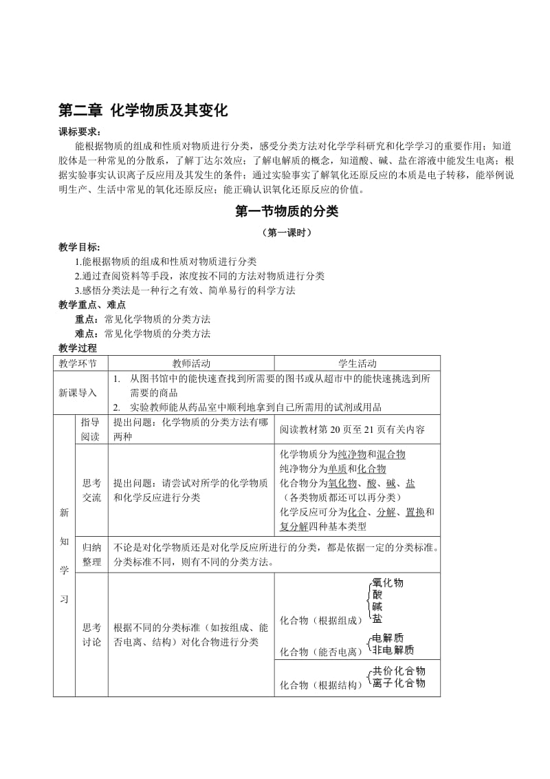 高一化学必修1第二章 化学物质及其变化 全套教案(精).doc_第1页