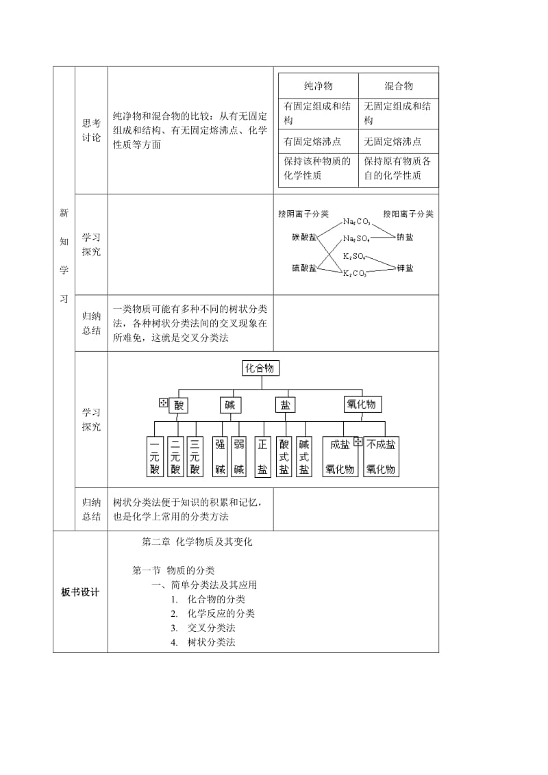 高一化学必修1第二章 化学物质及其变化 全套教案(精).doc_第2页