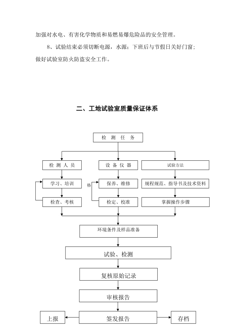 工地试验室工作制度和管理制度..doc_第3页