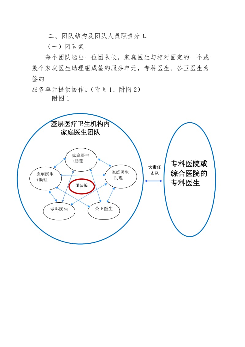 家庭医生团队职责分工指引及运作流..doc_第2页