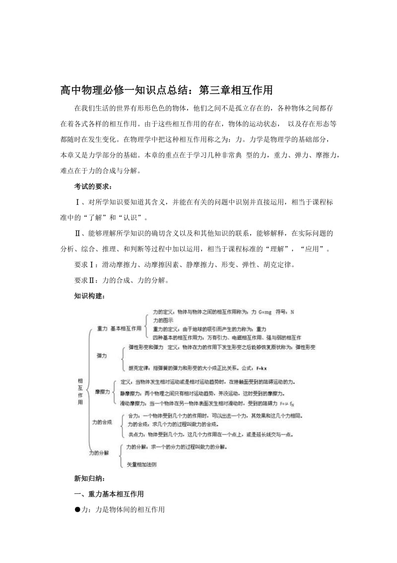 高中物理必修一知识点总结：第三章相互作用.doc_第1页