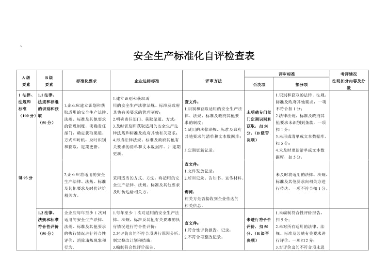 安全生产标准化自评检查表..doc_第2页