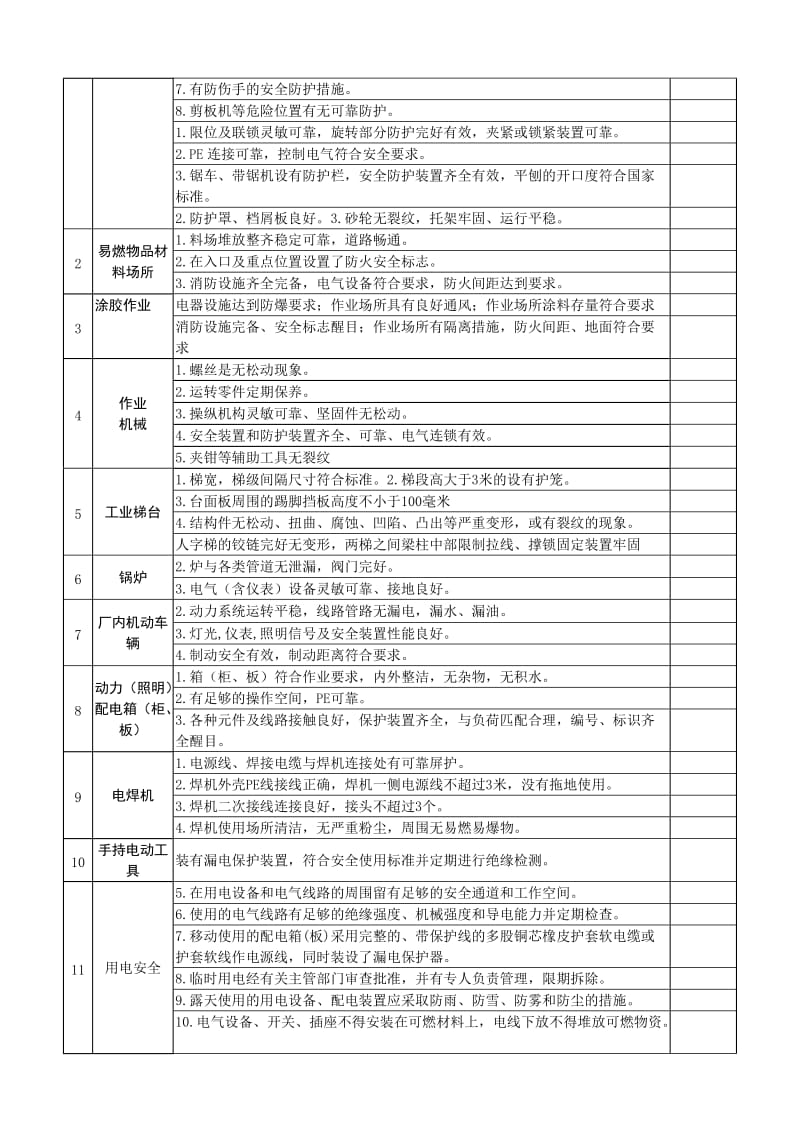 工厂车间安全隐患自查自纠排查表..doc_第2页