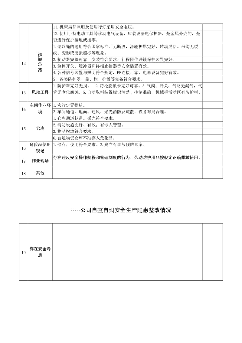 工厂车间安全隐患自查自纠排查表..doc_第3页