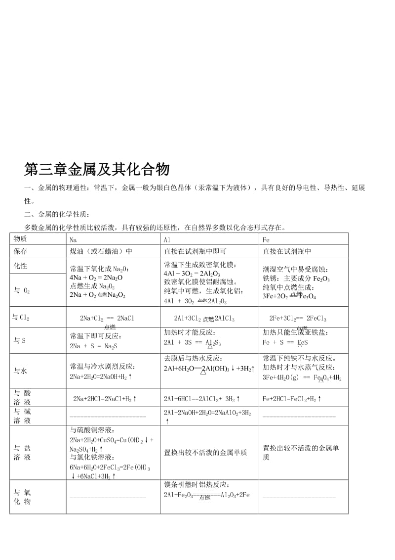 高一化学必修1第三章《金属及其化合物》知识点、课堂练习_课后测试题(附答案)【授课必备_强烈推荐】.doc_第1页